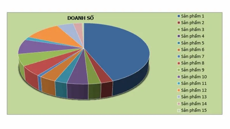 Báo cáo doanh thu là tài liệu thống kê chi tiết về các khoản thu nhập mà doanh nghiệp kiếm được