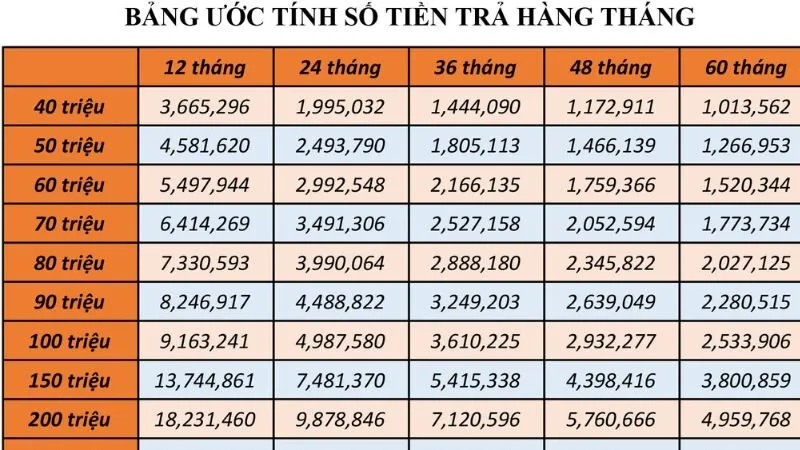 Lãi suất vay ngân hàng trong những năm qua có biến động do ảnh hưởng bởi kinh tế