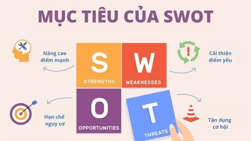 Phân tích SWOT giúp doanh nghiệp nhìn nhận rõ ràng về những điểm mạnh và điểm yếu