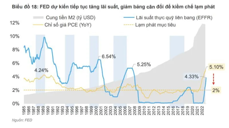 Suy thoái kinh tế dẫn đến các lãi suất ngân hàng ngày càng tăng cao